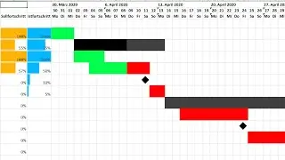 Excel Gantt Diagramm erstellen 2.0 - bedingte Formatierung [Kalenderwoche, Meilenstein, Vorlage]