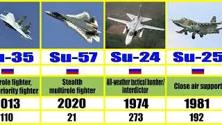 List of Russian Airforce Fighterjets, Bombers (part 1)